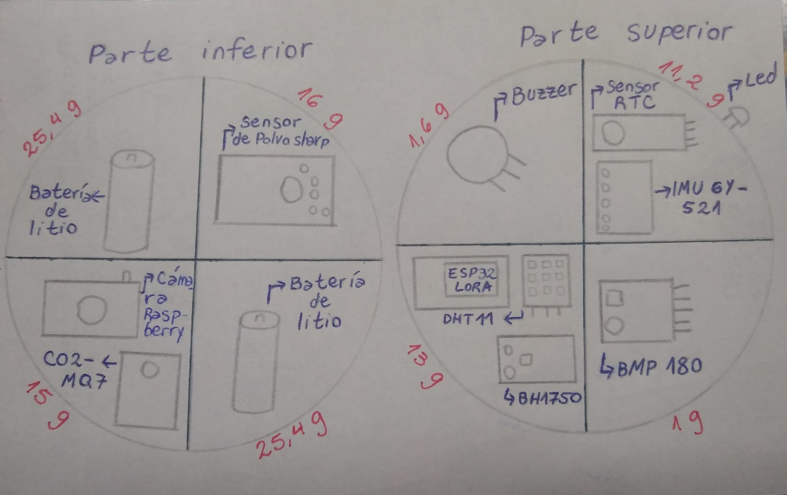 distribución de sensores y elementos